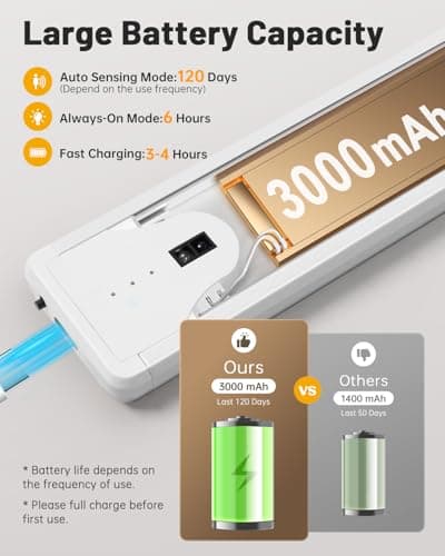 Pak 16 Inch Under Cabinet Lights, Hand Wave Sensor 83 LED Indoor Cabinet Lighting, USB Rechargeable Wireless Closet Light, Stepless Dimming Under Counter Light for Kitchen, Shelves, Bedroom, 2 Pack - Thumbnail 4