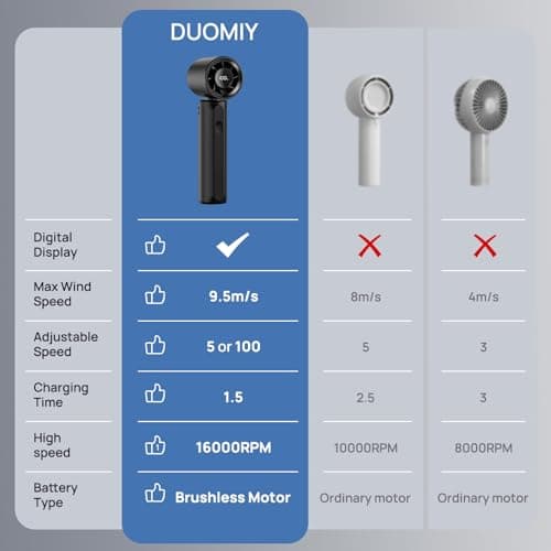 DUOMIY 2026 Upgraded Portable Handheld Turbo Fan Personal fan 18000RPM Speed Adjustable, 3-IN-1 Rechargeable Fan with LED Display, Travel Essentials, Gifts for Women Men Outdoor Indoor (Black) - Thumbnail 5