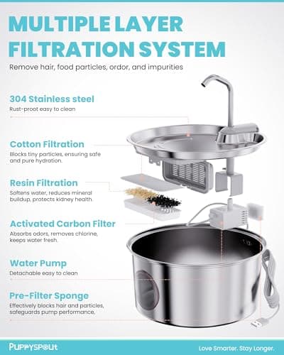 Cat Water Fountain Stainless Steel - 108oz/3.2L Automatic Cat Water Fountain for Drinking with 3 Pcs Filters, Metal Pet Water Fountain Water Dispenser for Cats, Puppy Dogs, Multiple Pets - Thumbnail 4