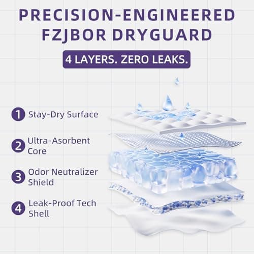 FZJBOR Men's Incontinence Boxer Briefs for Bladder Leakage | Ultra-Absorbent & Leak-Proof | Machine Washable, Reusable Underwear with Odor Control | Blue, Medium, 3-Pack - Thumbnail 5