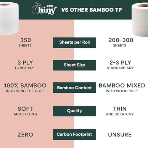 ecoHiny Premium & Soft Bamboo Toilet Paper | PFAS Free | 36 Mega Rolls, 3 ply & 350 Sheets | Non Toxic, FSC Certified, Septic Safe, BPA Free | Tree Free Toilet Tissue | Plastic Free Packaging - Thumbnail 4