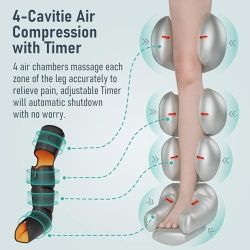 QUINEAR Leg Massager with Compression, 3-in-1 Foot Calf & Thigh Massager and Compression Therapy with Timer, Leg Massage Boots for Circulation and Pain Swelling Edema Relief, FSA-HSA Eligible - Thumbnail 5