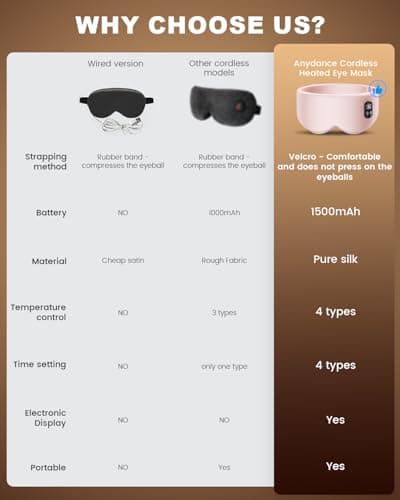 Anydance Heated Eye Mask - Cordless Eye Mask for Dry Eyes, FSA - HSA Eligible, Eye Relief, Improved Sleep, 4 Temperature, Washable Eye Heating Pad for Travel, Birthday Gifts for Mom - Rose Pink - Thumbnail 2