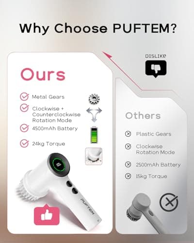 PUFTEM Shower Scrubber, Electric Spin Scrubber for Bathroom Cleaning – Cordless Shower Cleaner Brush with 6 Brush Heads, Dual-Direction Rotation, for Grout, Tile, Tub, Sink & Corners, White - Thumbnail 3