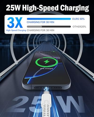 USB C Wall Charger Block 20W, PD 3.0 Fast Charging with 6.5FT/2M USB C to C Cable, 20W Type C Power Adapter Replacement for Phone 17/Pro/Pro Max/17 Air/ 16/16 Pro/16 Pro Max/15/Plus/Pro/Pro Max - Thumbnail 2