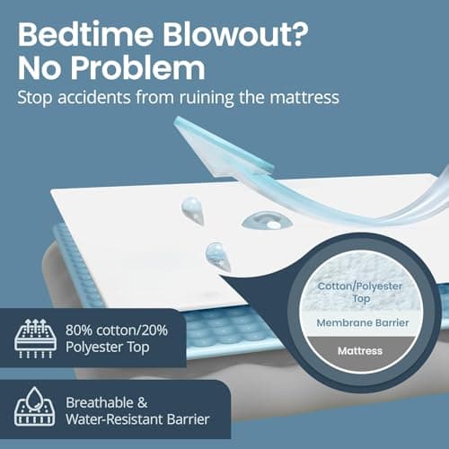 SafeRest Waterproof Twin Size Mattress Protector - Fitted with Stretchable Pockets - Machine Washable Cotton Blend Mattress Cover for Bed - Thumbnail 6