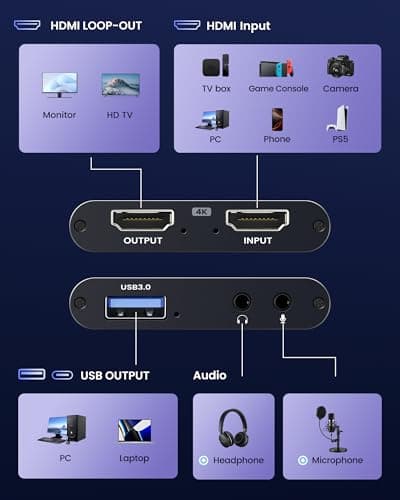 4K HDMI Capture Card for Streaming, 1080P 60FPS USB 3.0/Type-C Game Video Capture Card with 4K HDMI Loop-Out, Includes 2pcs HDMI Cables & USB Cable, Works for PS5/PS4/Switch/Xbox/PC/Camera/OBS (Black) - Thumbnail 5