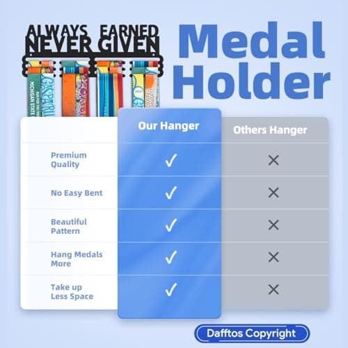 Dafftos Medal Hanger Ribbon Holder Display Medals Wall Mounted Metal Trophy Rack Organizer Frame Awards Ribbon Cheer Gymnastics Soccer Softball Runner Hold Medals Easy to Install (Earned 14 inch) - Thumbnail 2