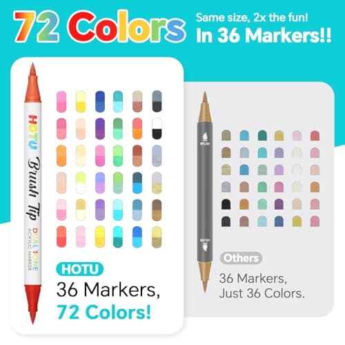 HOTU 72 Colors Acrylic Paint Markers, Acrylic Markers with 36 Dual-Brush Tip Paint Markers for Stocking Stuffers, Rocks, Coloring Books, DIY Art Supplies - Thumbnail 2