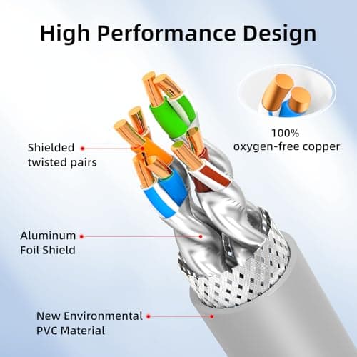 WANJEED Cat6a Patch Cables 16.4ft, Cat6 Ethernet Patch Cable Pure Copper, Flexible Cat 6 Patch Cable 500MHZ 10G, Space-Saving Cat 6A Network Cables for Patch Pane - Thumbnail 5