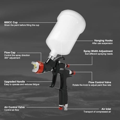 RRJ A610 LVLP Air Spray Gun Premium Kit, R500 LVLP Paint Gun Updated Version, 1.3/1.5/1.7mm Nozzles & Air Regulator Auto Paint Gun for House Painting, Car Primers and Top Coat - Thumbnail 2