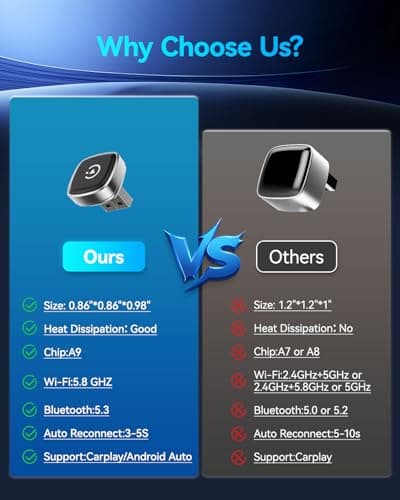 2026 Ultra Mini Wireless Carplay Adapter for iPhone & Android Auto, USB for Apple Car Play Dongle Plug & Play for iOS 10+ & Android 10+, Auto-Reconnect, Stable & No Lag - Thumbnail 4