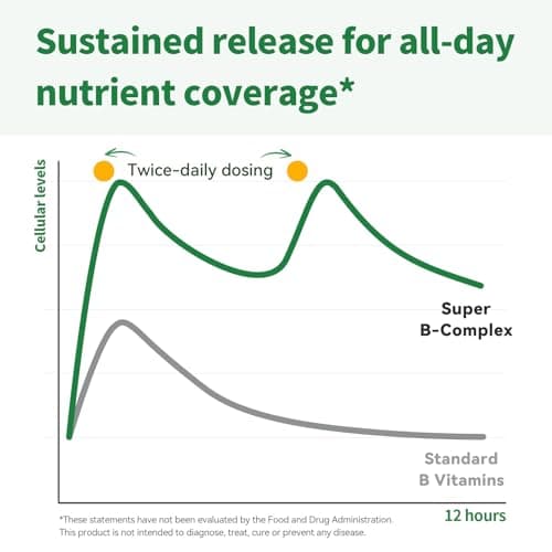 iMATCHME Methylated B-Complex Liquid Drops | Active B12 (Methylcobalamin), L-5-MTHF Folate & B6 | Ashwagandha & Saffron | Energy, Focus & Brain Support | Vegan, 2 Fl Oz - Thumbnail 5