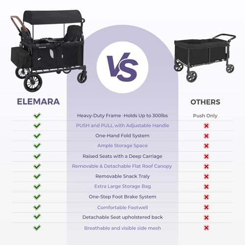 ELEMARA Wagon Stroller 4 Seater, Premium Stroller Wagon for 4 Kids, Foldable All-Terrain Wagon for Kids with Canopy, Adjustable Push/Pull Handles,Convertible High Seat&Organizer, Black - Thumbnail 6