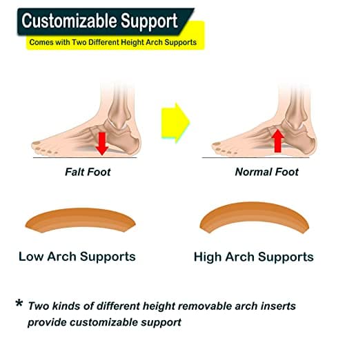 Arch Support Inserts for Pain Relief, Heel Brace for Plantar Fasciitis Relief 【Podiatrist Recommended】 Adjustable Compression Sleeves Arch Inserts, Orthotic Brace Inserts Support for Flat Feet, Fallen Arches (Black, M 8.5-12 / W 10-13) - Thumbnail 3