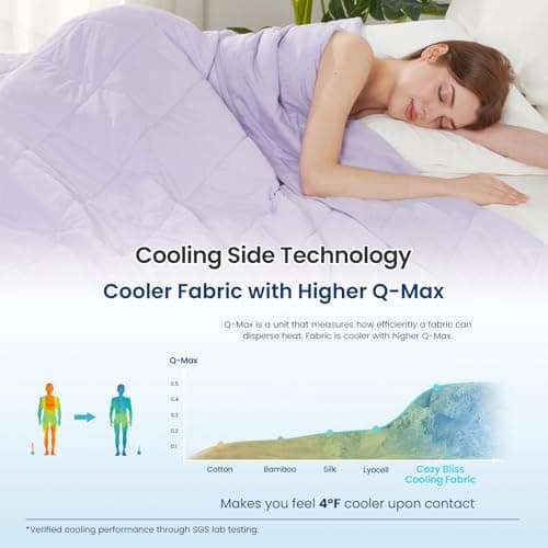 Cozy Bliss Cooling Throw Blanket for Hot Sleepers 50"x70", Q-Max 0.4 Cooling Comfort, Cold Blankets for Night Sweats Sleeping, Ultra-Cool Lightweight Breathable Summer Blanket for Couch Bed, Purple - Thumbnail 3
