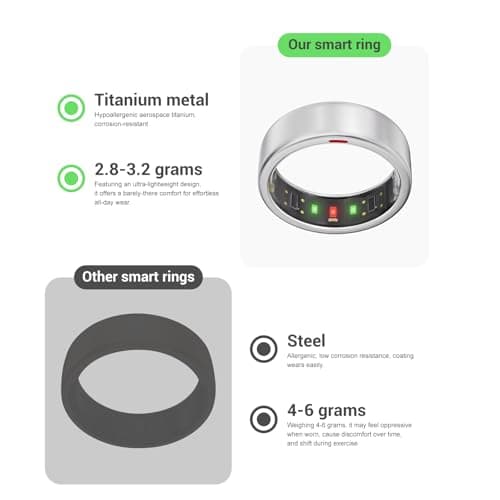 POBOVi Ring OnePlus - Ultra-Thin Titanium Smart Ring - 7 Days Battery Life - Fitness/SPO₂/Stress/HR/Sleep Skin Temperature Tracker - No App Fee - iOS&Android Compatible (Silver,Size 9) - Thumbnail 5