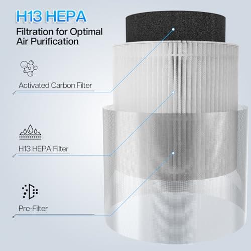 Rddmen 3-in-1 Air Purifier for Home - H13 HEPA Air Filter, Covers Up to 1095 sq ft for Bedrooms, Offices & Living Rooms (White) - Thumbnail 4