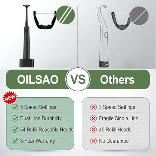 OILSAO Electric Flosser (Exclusive Upgraded Dual-Line), 5 Speeds + 54 Refill Heads + 60 Days Battery, Water Flosser Alternative for Sensitive Gum Care, Sonic Oscillation Deep Cleaning for Plaque - Thumbnail 2