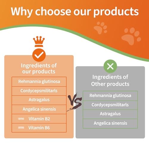 6-in-1 Kidney Support for Cats & Dogs – Promotes Healthy Kidney Function, Energy Levels & Fluid Balance – Veterinarian Formulated Herbal Supplement with Vitamin B2 & B6 – 2 fl oz (59 ml) - Thumbnail 5