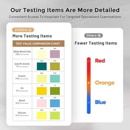 ZOMISIA Health Monitoring Puppy Pee Pad with Color Indicators, 22"x22" 5 Counts - 6-Parameter Urine Test, Disposable Dog Potty Training Pads , Odor-Control, Super Absorbent & Leak-Proof - Thumbnail 5