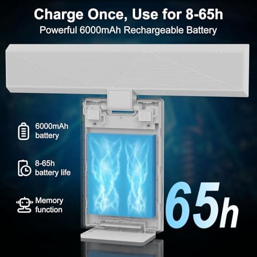 Odupa Picture Lights for Wall, 6000mAh Rechargeable Battery Wall Sconce with Remote & Timer, 3-Way Dimmable Art Lighting for Picture, Poster, Paintings, Gallery Artwork Wall Decor - Thumbnail 3