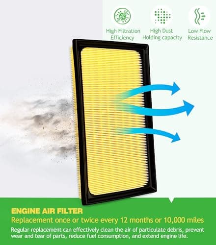 COCOAUTO Engine & Cabin Air Filter Kit for Corolla (2020-2026) Gas Only (NOT FOR HYBRID), Corolla Cross SUV (2022-2026), 17801F0020, CA12289, 17801-77050, 8713958010 - Thumbnail 5