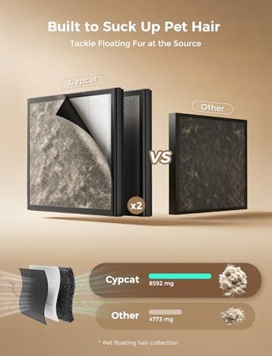 Cypcat Pet Air Purifier for Home Large Room 2,500 Ft², Dual Intake Captures Pet Fur, Washable Pre-Filter, High-Carbon HEPA Air Cleaner for Odor, Allergies, Pollen, Quiet Sleep for Bedroom, Office - Thumbnail 6
