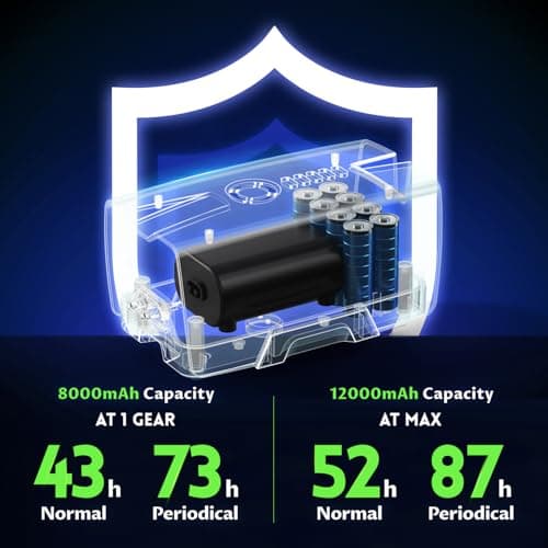 Ghosthorn Quiet AC/DC Aquarium Air Pump 12000mAh Battery Powered Aquarium Bubbler with 87 Hours Battery Life 2-Outlet Rechargeable Bait Aerator Adjustable Oxygen Pump, Power Outages and Emergency - Thumbnail 3