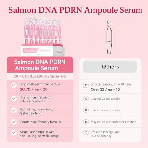 Salmon DNA PDRN One Day Face Serum with Collagen for Deep Hydration, 99% Salmon DNA PDRN Ampoule for Sensitive Skin, Fast-Absorbing Korean Skincare Formula, Portable Vials 0.05 fl.oz x 20e - Thumbnail 6