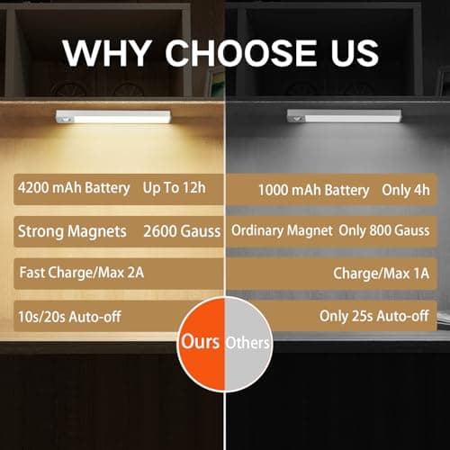 Under Cabinet Lighting, 4200mAh Rechargeable Motion Sensor Light Indoor, 240lm Wireless Under Cabinet Lights, Magnetic Battery Operated LED Closet Light for Kitchen Stair (11 Inch, Cool White, 2 Pack) - Thumbnail 2