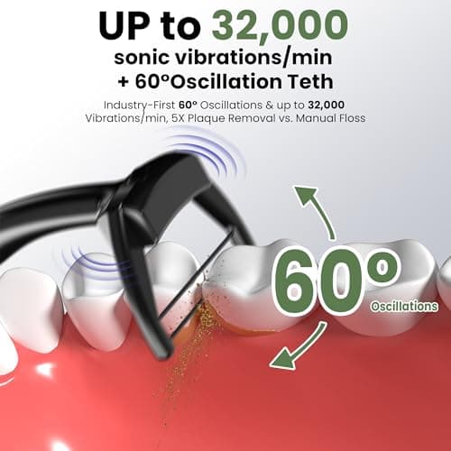 OILSAO Electric Flosser (Exclusive Upgraded Dual-Line), 5 Speeds + 54 Refill Heads + 60 Days Battery, Water Flosser Alternative for Sensitive Gum Care, Sonic Oscillation Deep Cleaning for Plaque - Thumbnail 6