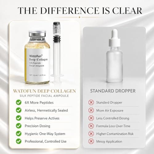 Silk Peptide Intensive Lifting Ampoule, Deep Collagen Silk Peptide Intensive Lifting Serum, Anti Aging Peptides Serum for Face Tightening, Lifting, Smoothing, Hydrating, 60ml/2.03 fl.oz - Thumbnail 6