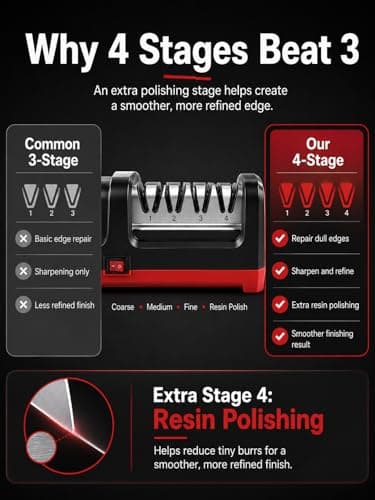 4-Stage Electric Knife Sharpener, Heavy Duty Knife Sharpener with 20° Precision Angle for Straight, Serrated & Ceramic Knives, 100% Diamond Abrasive, Resin Polishing - Thumbnail 5
