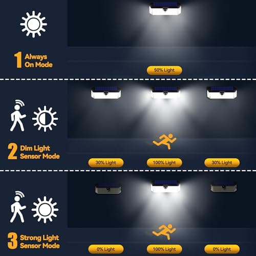 TECKNET 416 LED Solar Lights Outdoor Waterproof, 4200lm 300° Angle & 3 Lighting Modes Motion Sensor Outdoor Lights,2 Pack Solar Powered Flood Wall Lights for Home Patio Fence Yard Deck Garage Street - Thumbnail 4