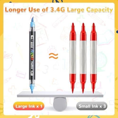 Infiart 60 Colors Dual Tip Acrylic Paint Markers Automatic Ink Control Acrylic Paint Pens, Fine & Brush Tip Acrylic Markers Set for Christmas Decorations, Glass, Stone, Wood, DIY & Art Supplies - Thumbnail 5
