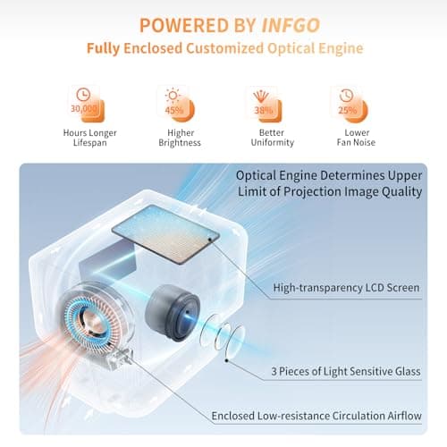 4K Projector with Wifi and Bluetooth 800ANSI, INFGO Movie Theater Projector with NETFLIX/Prime Video/YouTube Built-in, Dual App Store - Thumbnail 2