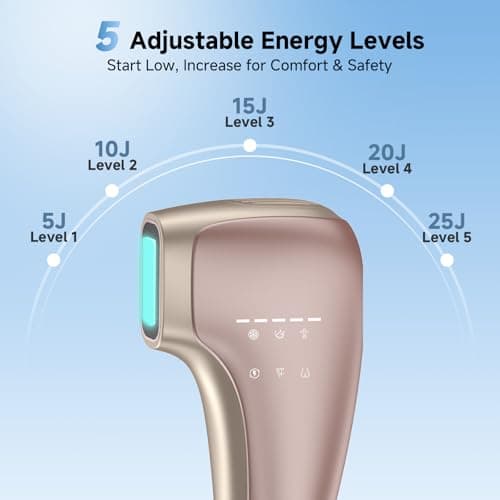 Painless IPL Laser Hair Removal for Women & Men, 39°F Sapphire Ice Cooling Technology, At-Home Laser Hair Removal Device for Face, Armpits, Legs, Bikini & Whole Body, Long-Lasting Results - Thumbnail 4
