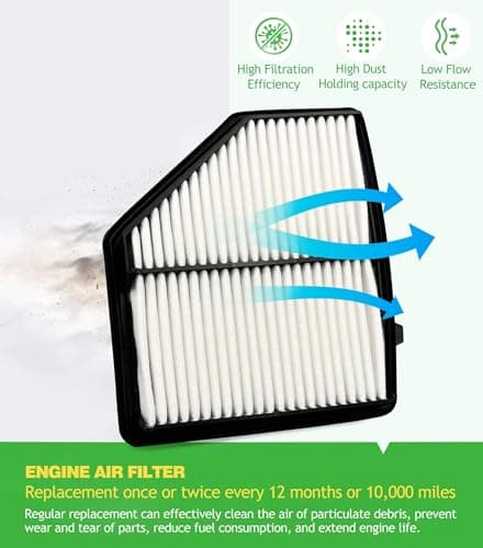 COCOAUTO Engine & Cabin Air Filter Kit for HR-V HRV (2016-2022) 1.8L Gas, Replaces 1722051BH00, 80292TF0G01 - Thumbnail 5