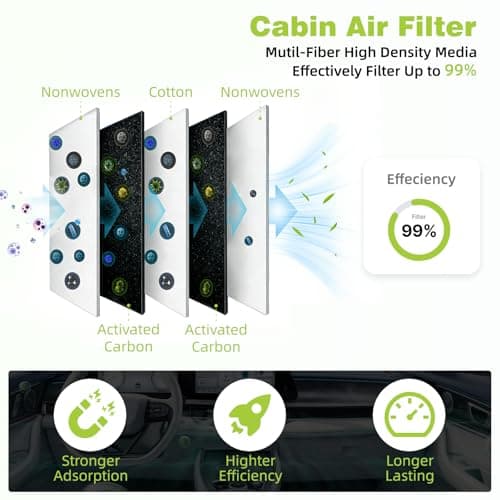 Cabin & Engine Air Filter Fit for Crosstrek (2018-2024), for Outback (2020-2025), for Legacy (2020-2025), for Ascent (2019-25), for Impreza (2017-25), for XV (2018-22), Replace 16546AA16A, 8713958010 - Thumbnail 4