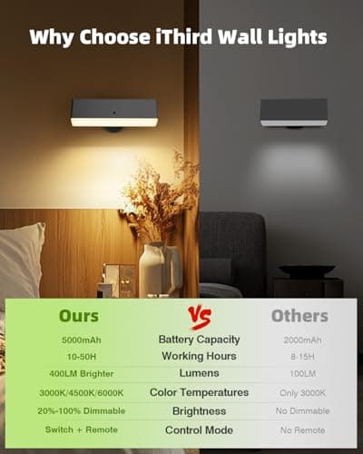 iThird Rechargeable Battery Operated Wall Sconce Set of 2: Wireless Black Wall Lights Battery Powered Magnetic 360° Rotation Cordless Scone Adhesive LED Wall Mount Lamp for Bedroom Reading Picture RV - Thumbnail 3