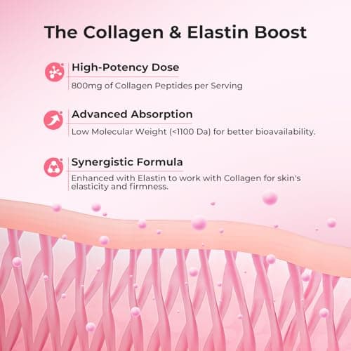 OxyEnergy Collagen Peptides Capsules for Women, Hydrolyzed Collagen Supplements with Elastin Peptides, 60 Collagen Pills to Promotes Hair, Nail, Skin, Capsulas - Thumbnail 3