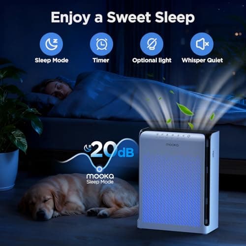 MOOKA Air Purifiers for Home Pets Large Room 2200ft² with ECO Mode, 20dB Ultra-Quiet HEPA Air Filter for Bedroom with Aromatherapy Nightlight, Air Cleaner for Pet Hair Dander Odor Dust Smoke, M200L - Thumbnail 4