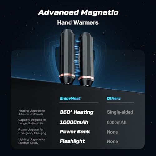 3-in-1 AI Hand Warmers Rechargeable 10000mAh, Dual Power Bank & Flashlight, 24Hrs 360° Heating Portable Pocket Heater, Outdoors Hunting Camping Accessories, Gift for Men Women - Thumbnail 6
