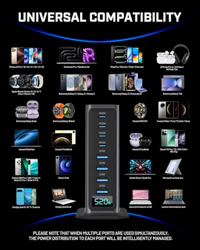 520W USB C Charger Block, 8 Ports GaN Fast Charging Station Hub, PD 100w Type C & USB A Laptop Desktop Charger Adapter for MacBook Air/Pro, DELL, iPhone, iPad, Samsung, Travel Home Office Use - Thumbnail 4
