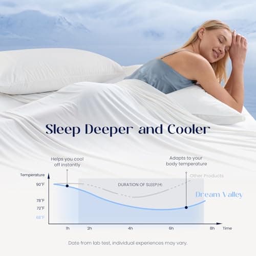 Dream Valley 4 PCS Cooling Sheets Queen Size with 2 Pillowcases,Cloud White - Thumbnail 2