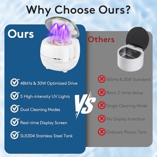 Ultrasonic Retainer Cleaner Machine, 48kHz Dental Cleaning Pod for Night Guards, Mouth Guards, Aligner, Braces, Toothbrush, Jewelry, Ultrasonic Dentures Cleaner with Digital Timer, 220ML, White - Thumbnail 6