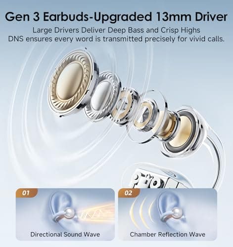 King Lucky Clip-On Earbuds Gen 3, Open-Ear Wireless Bluetooth 6.0 Headphones with Mic, Secure Fit for Small Ears & Glasses Wearers, 50H Playtime, ENC, IPX5 Waterproof Sport Ear Buds (White) - Thumbnail 4