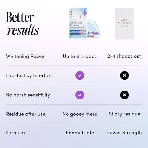 Teeth Whitening Strips for Sensitive Teeth – Natural, Peroxide-Free & Enamel-Safe | Clinically Tested Papaya & Pineapple Enzymes + Aloe & Coconut Oil | 14 Treatments for a Brighter, Whiter Smile - Thumbnail 5