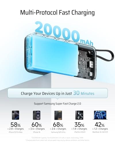 CUKTECH 45W Power Bank 20000mAh, Portable Travel Charger Built-in USB C Cable, Fast Charging Battery Pack for iPhone 16/15/14/13, iPad, Samsung Galaxy, Google Pixel, Android and More (White) - Thumbnail 3